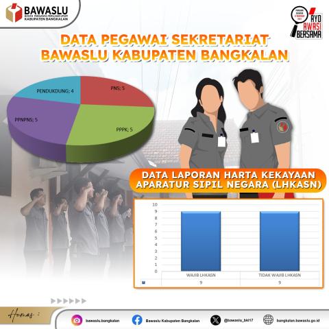 data pegawai
