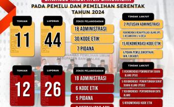 Rekapitulasi data pelanggaran pemilu dan pemilihan serentak tahun 2024
